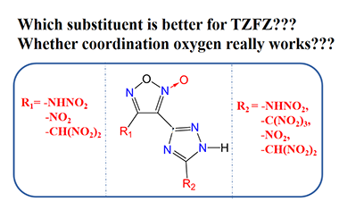 Molecular Design and Performance Studies of 4-(1,2,4-Triazole-5-yl) Furazan Derivatives as Promising Energetic Materials 2011-3061
